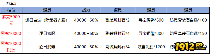 1912yx《仙侠神域》长期线下道具返利活动