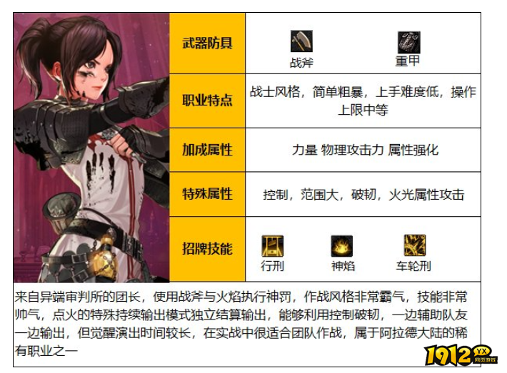 dnf110级异端审判者职业是什么 dnf110级异端审判者职业介绍