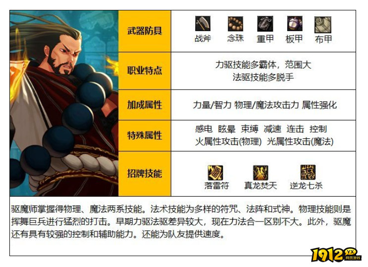 dnf110级驱魔师职业是什么 dnf110级驱魔师职业介绍
