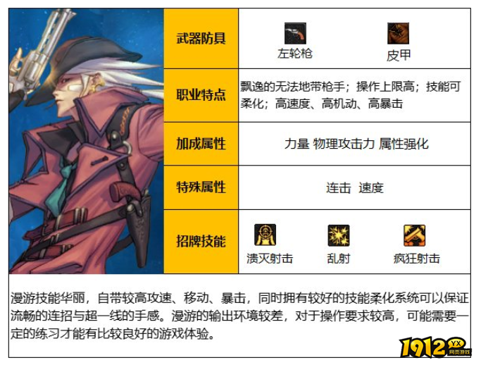 dnf110级男漫游职业是什么 dnf110级男漫游职业介绍