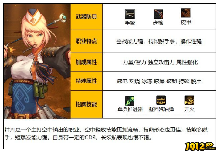dnf110级女弹药职业是什么 dnf110级女弹药职业介绍