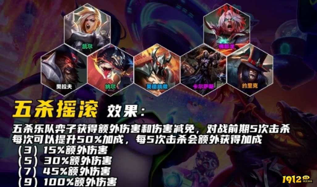 云顶之弈s10五杀摇滚羁绊效果是什么 云顶之弈s10五杀摇滚羁绊效果介绍