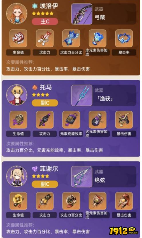 原神埃洛伊四星如何简易配队 原神埃洛伊四星简易配队分享