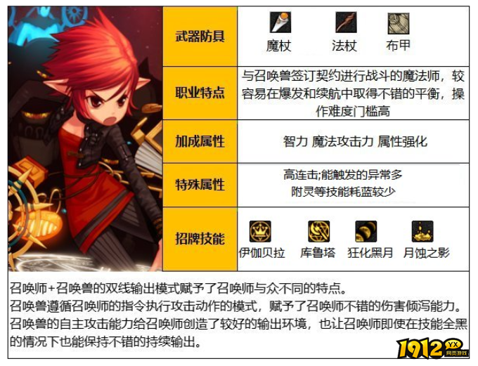 dnf召唤师职业怎么样 dnf召唤师职业介绍