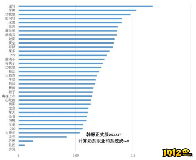 dnf110级版本哪件神话最强 dnf110级版本神话排行分享