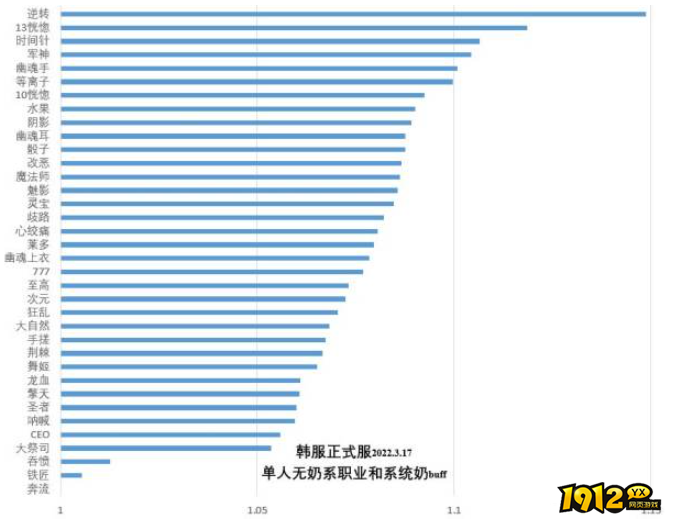 dnf110级版本哪件神话最强 dnf110级版本神话排行分享