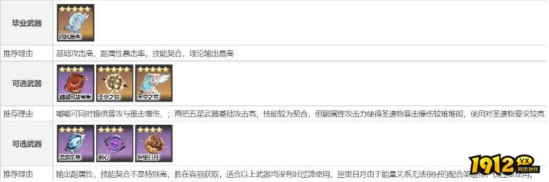 原神凝光武器圣遗物怎么搭配  原神凝光武器圣遗物搭配攻略