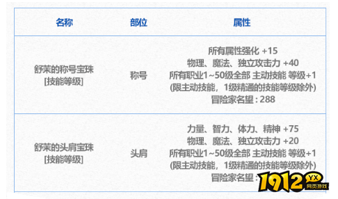 dnf因果毁灭之拉尔戈称号宝珠自选礼盒 dnf因果毁灭之拉尔戈称号宝珠自选礼盒介绍
