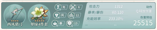 原神珐露珊毕业面板属性是什么 原神珐露珊毕业面板介绍
