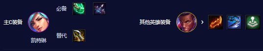 云顶之弈s10赛季68比特阵容怎么玩 云顶之弈s10赛季68比特阵容攻略推荐