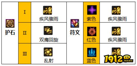 dnf110级版本男漫游护石怎么搭配 dnf110级版本男漫游护石搭配推荐