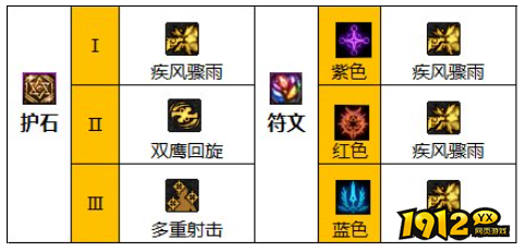 dnf110级版本男漫游护石怎么搭配 dnf110级版本男漫游护石搭配推荐