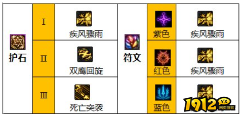 dnf110级版本男漫游护石怎么搭配 dnf110级版本男漫游护石搭配推荐