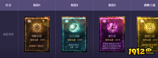 dnf次元回廊落星字体有什么用 dnf次元回廊落星字体 用途介绍