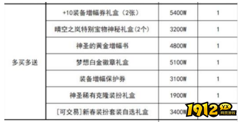 dnf春节套回血计算 dnf春节套回血计算介绍