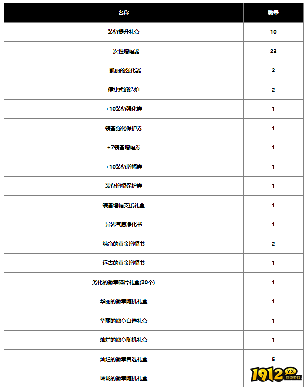 dnf2024春节战令奖励是什么 dnf2024春节战令奖励大全