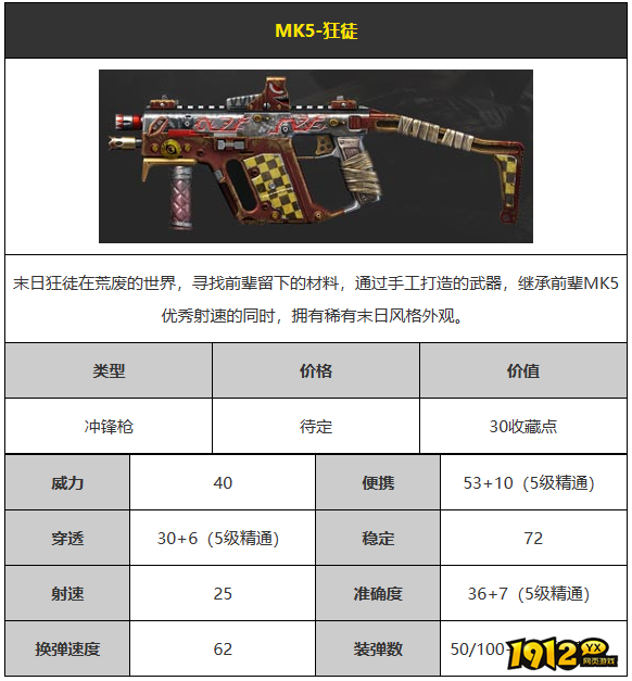 CFMK5-狂徒武器怎么样 CFMK5-狂徒武器介绍