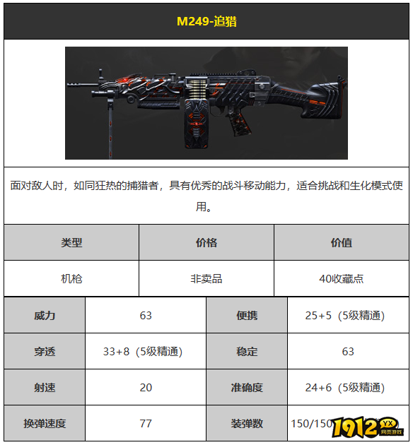 CFM249-追猎武器怎么样 CFM249-追猎武器介绍