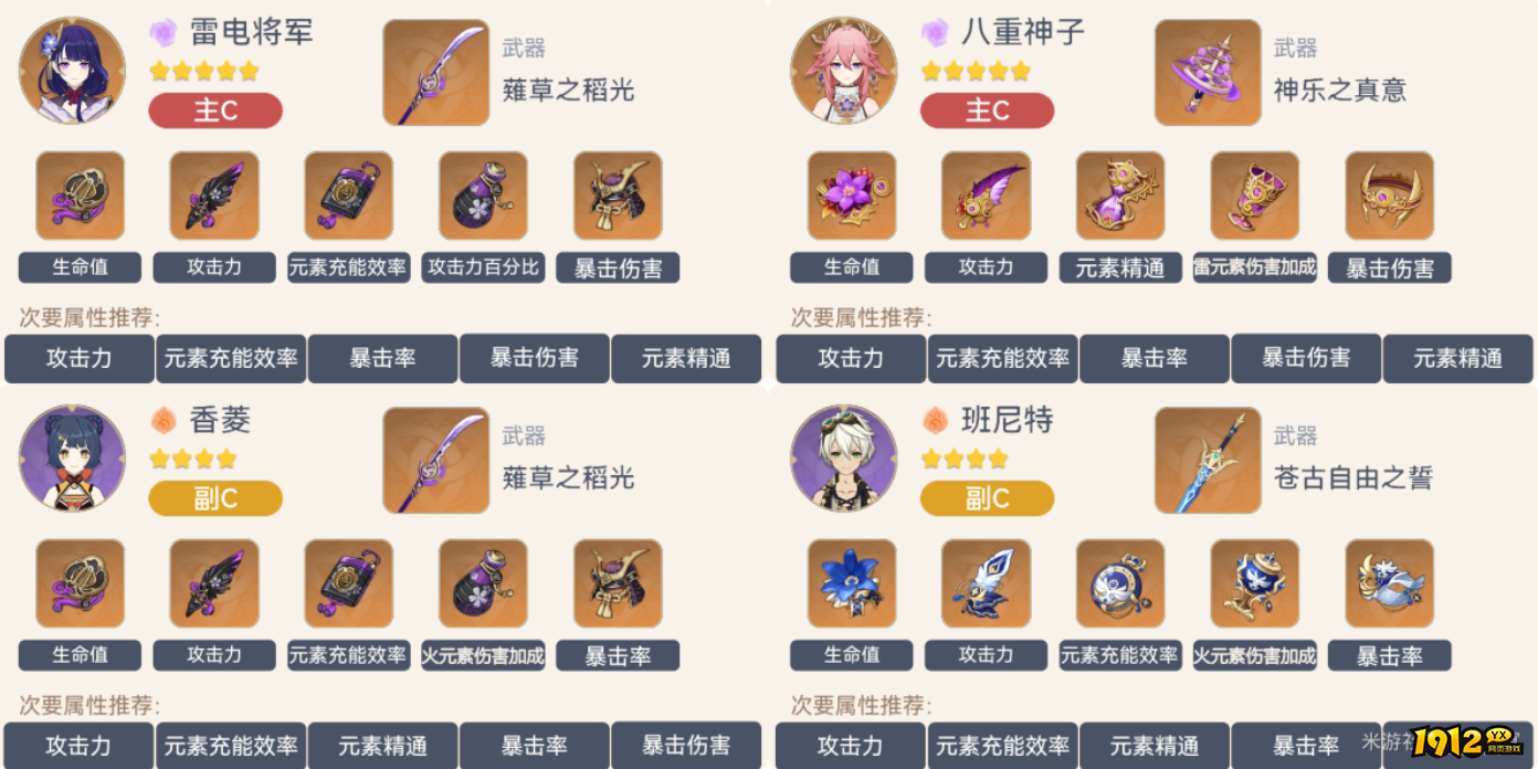 原神雷八超载队阵容队伍怎么样 原神雷八超载队阵容队伍说明