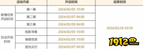 原神雨化竹身怎么获得 原神雨化竹身获得方法介绍