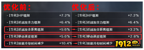 cf生化荣誉系统属性优化什么内容 cf生化荣誉系统属性优化内容速览