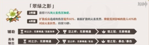 原神万叶圣遗物推荐什么 原神万叶圣遗物推荐介绍
