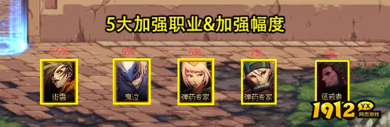 dnf2月版本更新内容是什么 dnf2月版本更新内容介绍