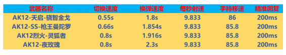 cf四款掌上AK12步怎么样 cf四款掌上AK12步对比评测