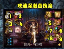 dnf直伤流搭配什么装备 dnf直伤流出装介绍