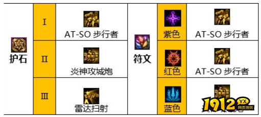 dnf110级版本合金战士护石怎么搭配 dnf110级版本合金战士护石搭配推荐