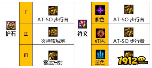 dnf110级版本合金战士护石怎么搭配 dnf110级版本合金战士护石搭配推荐