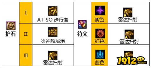 dnf110级版本合金战士护石怎么搭配 dnf110级版本合金战士护石搭配推荐