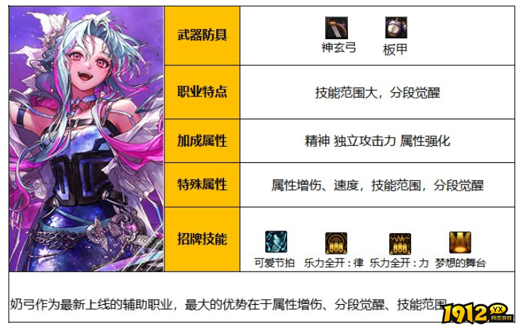 dnf110级缪斯职业是什么 dnf110级缪斯职业介绍