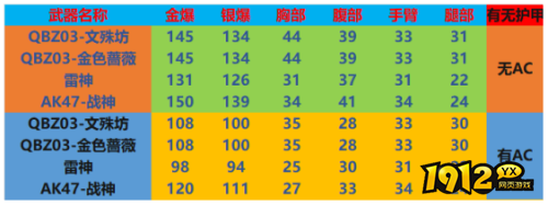 cf全新QBZ03武器怎么样 cf全新QBZ03武器评测