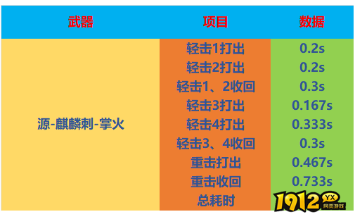 CF源·麒麟刺武器怎么样 CF源·麒麟刺武器评测