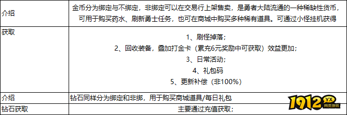 《神权》货币如何获取 神权货币获取攻略