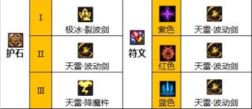 dnf瞎子110级版本护石如何搭配 dnf瞎子110级版本护石推荐