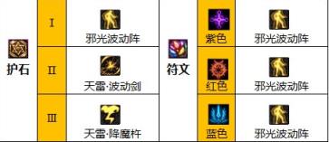dnf瞎子110级版本护石如何搭配 dnf瞎子110级版本护石推荐
