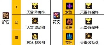 dnf瞎子110级版本护石如何搭配 dnf瞎子110级版本护石推荐