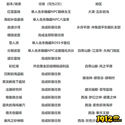 剑灵春夏之交晨露活动内容是什么 剑灵春夏之交晨露活动内容一览