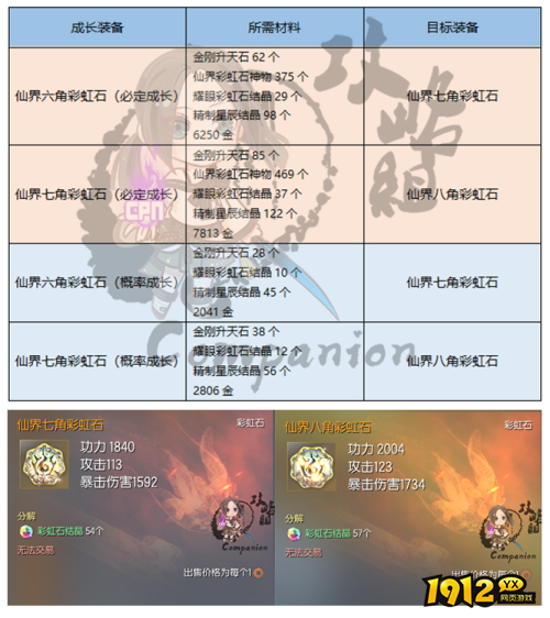 剑灵仙界八角彩虹石装备属性是什么 剑灵仙界八角彩虹石装备属性介绍