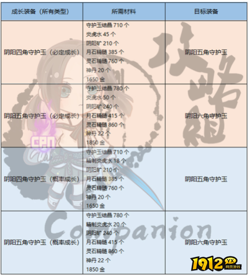 剑灵阴阳六角守护玉装备属性是什么 剑灵阴阳六角守护玉装备属性介绍