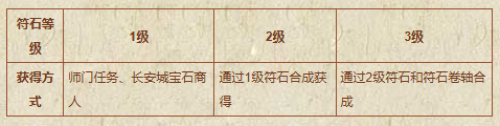 梦幻西游符石如何获得 梦幻西游符石获取介绍