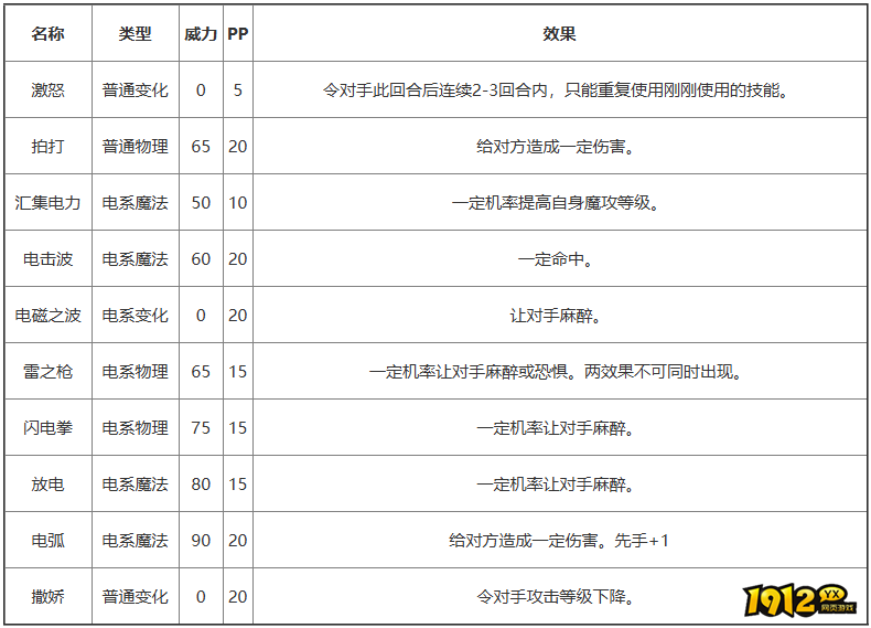 洛克王国芒果小弟技能是什么 洛克王国芒果小弟技能表图鉴