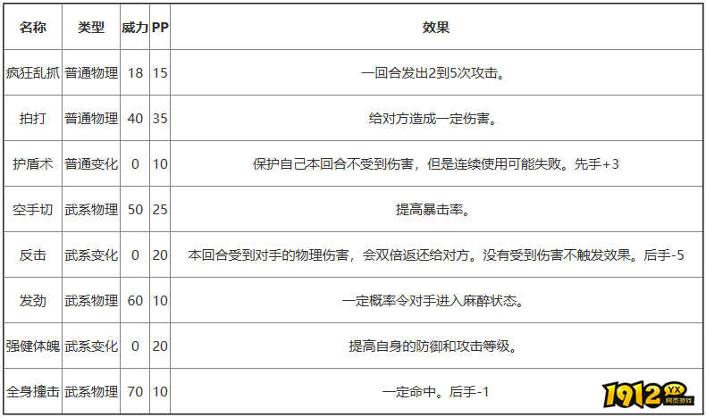洛克王国樱桃小丸技能是什么 洛克王国樱桃小丸技能表图鉴
