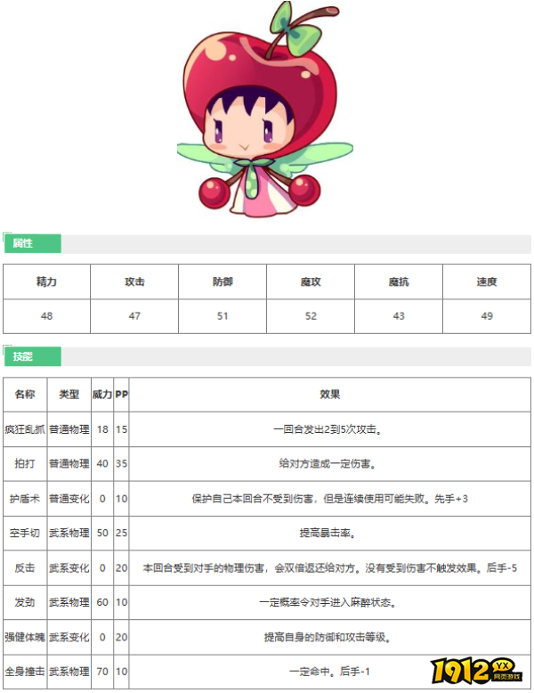 洛克王国樱桃小丸技能是什么 洛克王国樱桃小丸技能表一览