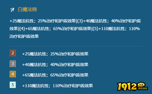 金铲铲之战白魔法师阵容怎么玩 金铲铲之战白魔法师阵容玩法攻略