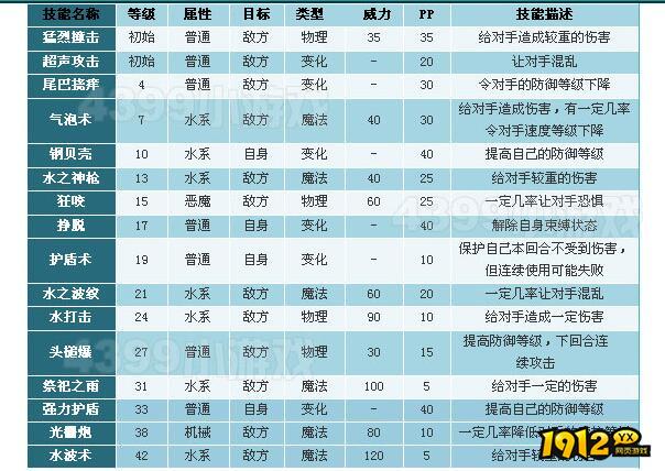 洛克王国水灵技能怎么搭配 洛克王国水灵技能搭配