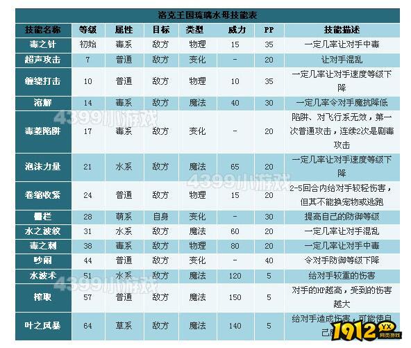 洛克王国琉璃水母技能怎么搭配 洛克王国琉璃水母技能搭配