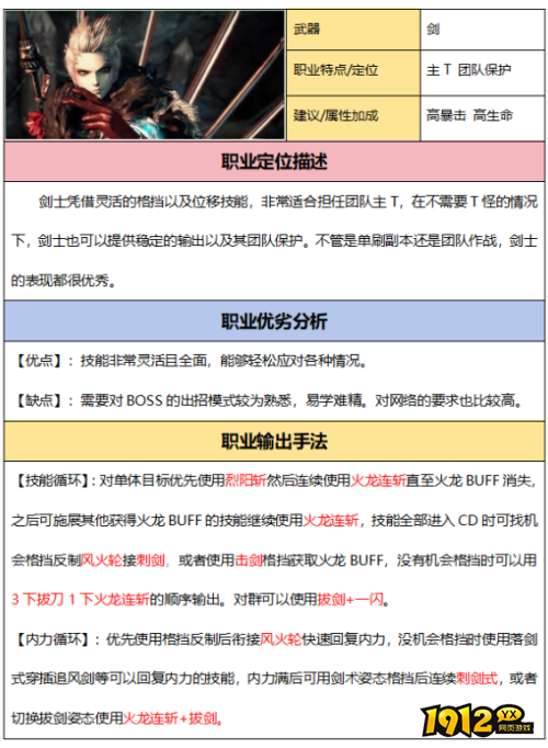 剑灵怀旧服1-36级剑士职业怎么样 剑灵怀旧服1-36级剑士职业介绍